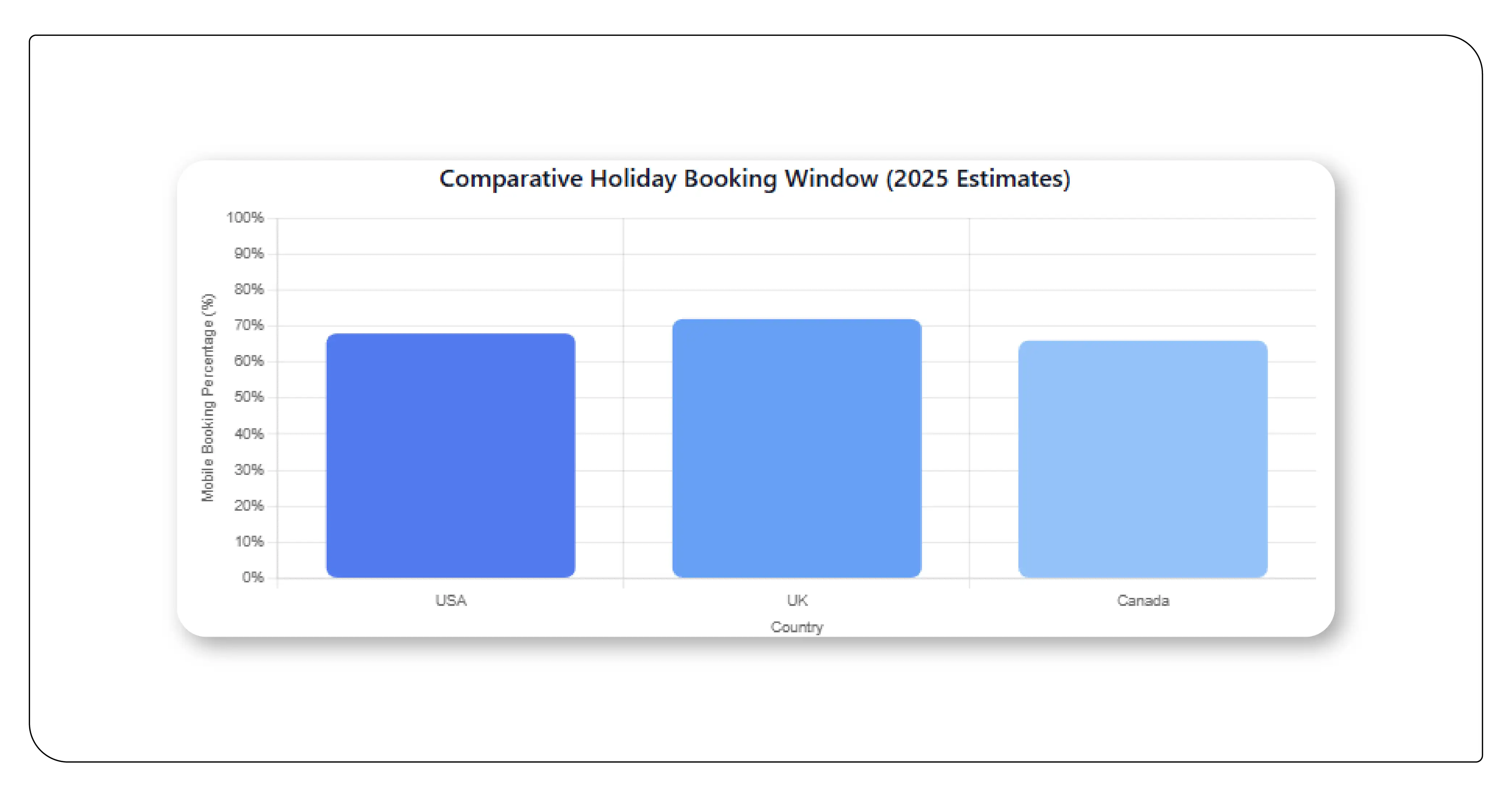 Comparative Holiday Booking Window (2025 Estimates)